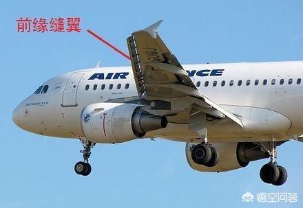 飞机的襟翼、缝翼、副翼等有什么区别<strong></p>
<p>飞行之翼</strong>？各自的作用是什么？