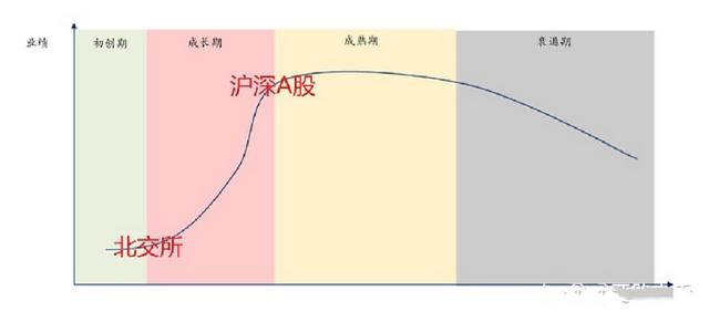 周一见<strong></p>
<p>万家基金管理有限公司</strong>！北交所终于来了！散户有哪些不得不知的细节？