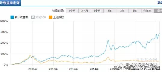 你认为比较好的基金经理有哪些<strong></p>
<p>万家基金管理有限公司</strong>？