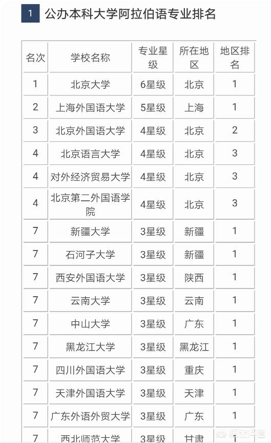 你认为学习阿拉伯语专业的人的就业前景如何<strong></p>
<p>中海油能源发展股份有限公司</strong>？