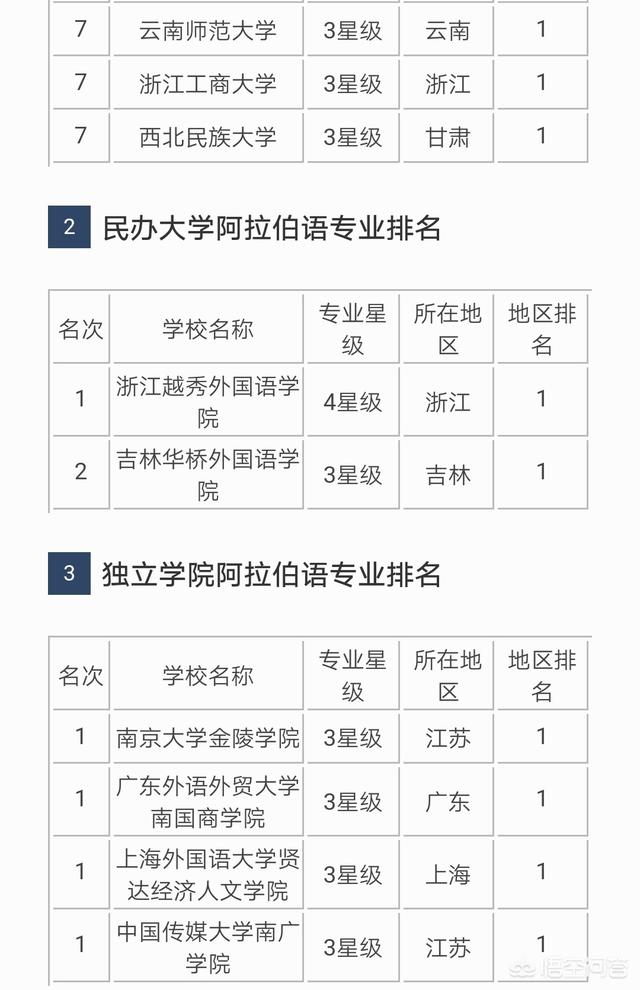 你认为学习阿拉伯语专业的人的就业前景如何<strong></p>
<p>中海油能源发展股份有限公司</strong>？