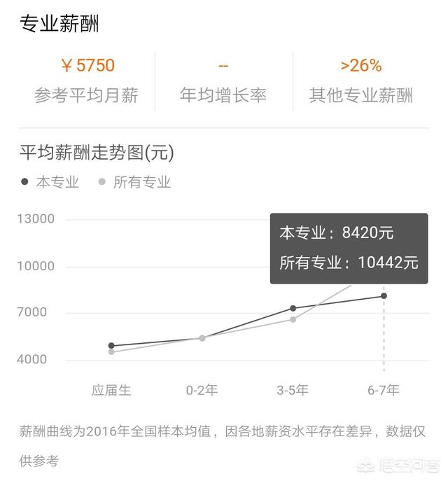 你认为学习阿拉伯语专业的人的就业前景如何<strong></p>
<p>中海油能源发展股份有限公司</strong>？