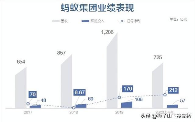 为什么有种说法说蚂蚁集团上市是因为资金链出问题了<strong></p>
<p>蚂蚁科技集团股份有限公司</strong>?
