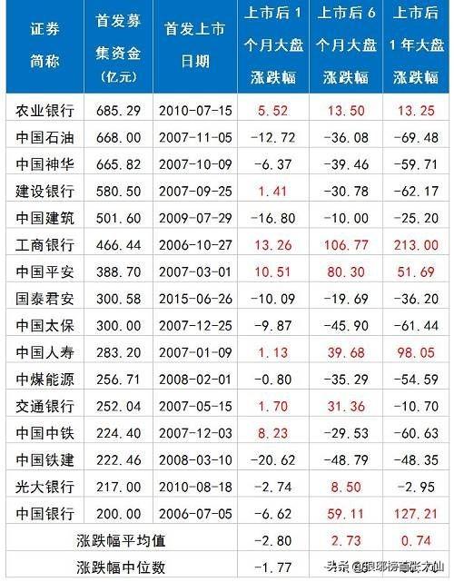 支付宝母公司蚂蚁集团要上市了<strong></p>
<p>蚂蚁科技集团股份有限公司</strong>，能买到他家的股票吗？