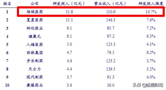 医药的龙头企业除了恒瑞医药还有哪些<strong></p>
<p>健康元药业集团股份有限公司</strong>？