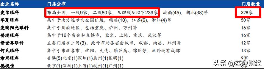 医药的龙头企业除了恒瑞医药还有哪些<strong></p>
<p>健康元药业集团股份有限公司</strong>？