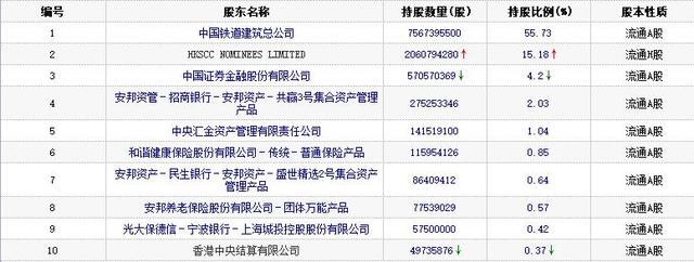 中铁建有多少个局<strong></p>
<p>中铁大桥局集团第五工程有限公司</strong>？