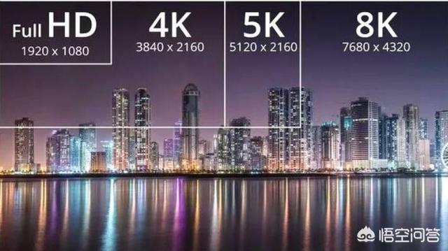 电视清晰度已经到了4K、8K<strong></p>
<p>三星麦迪逊</strong>，下一步会不会到16K、32K？需要多长时间？