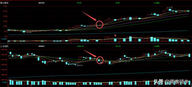 每天股票看盘到底应该看什么<strong></p>
<p>广西华银铝业</strong>，如何看？