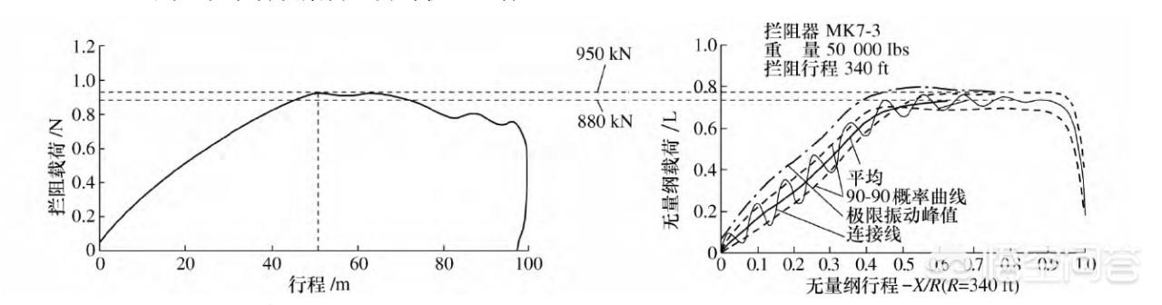 航母拦阻索钢丝绳和电梯用的钢丝绳一样吗<strong></p>
<p>索酷科技</strong>？