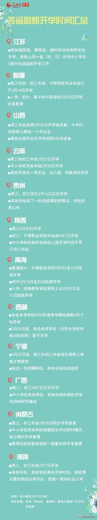 江西和江苏都已经宣布开学日期了，那福建省大概什么时候能宣布开学？
