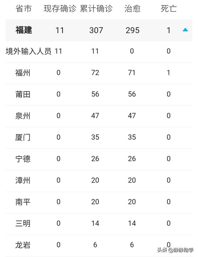 江西和江苏都已经宣布开学日期了<strong></p>
<p>胡佳欣</strong>，那福建省大概什么时候能宣布开学？