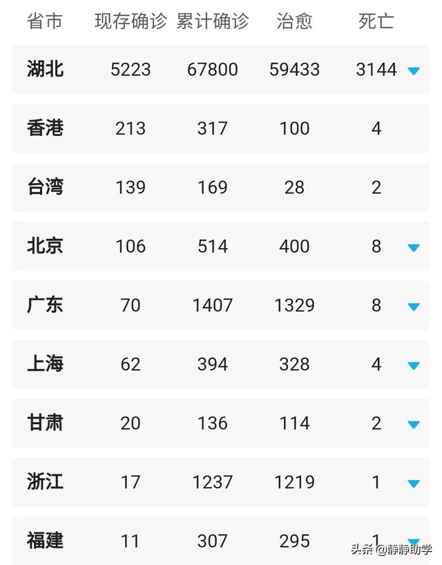 江西和江苏都已经宣布开学日期了<strong></p>
<p>胡佳欣</strong>，那福建省大概什么时候能宣布开学？