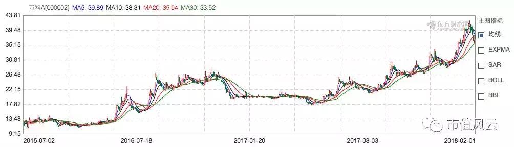 郁亮不再兼任万科总裁<strong></p>
<p>钜盛华股份有限公司</strong>，干的好好的，为什么要这么快就下场了？新上任的祝九胜又是谁？