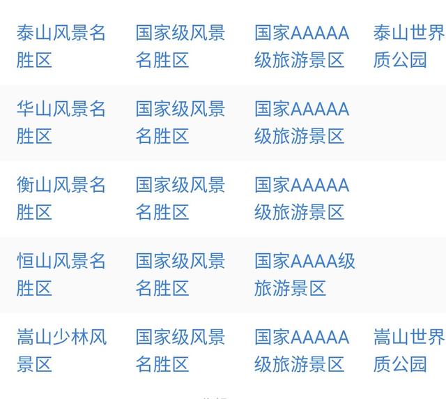 泰山在五岳中最高最险吗<strong></p>
<p>东岳泰山旅游集团</strong>？海拔高度度是多少？