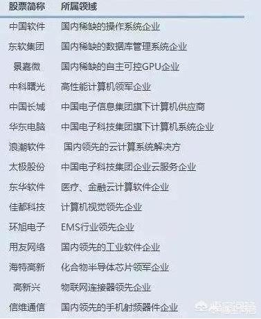 中国的高科技龙头出现了吗<strong></p>
<p>华创风能有限公司</strong>？未来哪些公司有希望成为龙头？