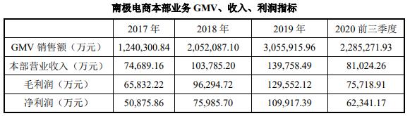南极电商<strong></p>
<p>晋商联合投资股份有限公司</strong>，为何外资越跌越买，到底是一家什么样的公司？