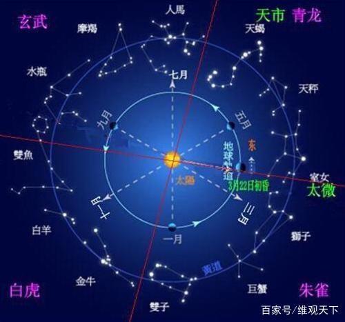 日月星辰<strong></p>
<p>宁波日月星辰</strong>,是何意义?