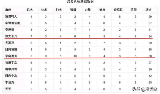 若中忍考试鹿丸和志乃这两大智将遇上谁会赢<strong></p>
<p>大智会</strong>？