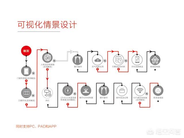 智能家居怎么样<strong></p>
<p>南京物联传感技术有限公司</strong>？