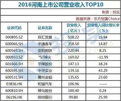 河南除了宇通<strong></p>
<p>河南鑫磊集团</strong>，双汇还有哪些厉害的企业？