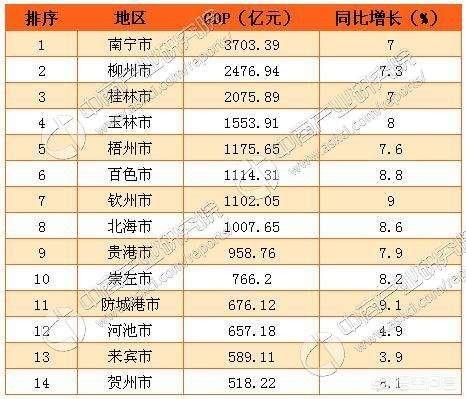 如何加快河池经济发展<strong></p>
<p>广西有色金属集团</strong>？