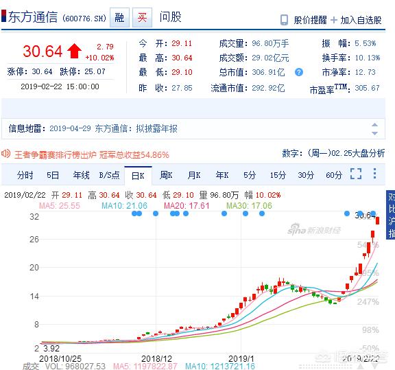 东方通信：近期持续涨幅较大<strong></p>
<p>荣超地产</strong>，特别提醒投资者注意二级市场交易风险，怎么看？