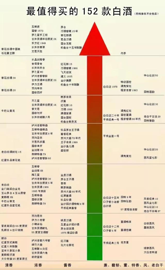 平时在家都喜欢喝什么酒呢<strong></p>
<p>东北坊酒业</strong>？
