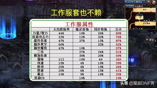 DNF：天御套复活了<strong></p>
<p>张天域</strong>，但我的宝珠都继承给了换装装备，如何补救？