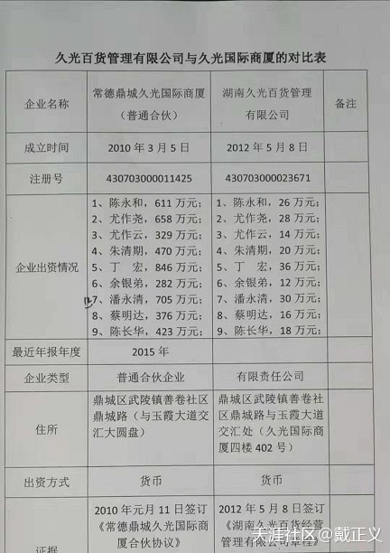 查查湖南常德是谁在帮助黑恶老大逃避巨额税收！