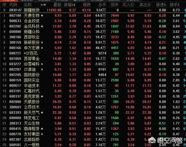 在什么网站可以查到一个地区的上市公司名称<strong></p>
<p>股票名称查询</strong>？