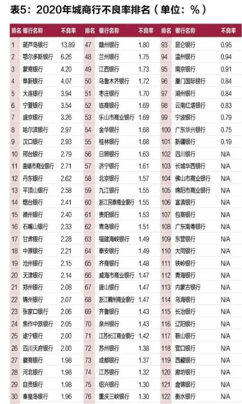丹东等12家银行将迎合并<strong></p>
<p>阳泉市商业银行</strong>，银行线下网点也逐渐减少，这是为何？