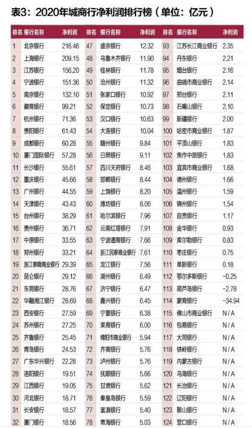 丹东等12家银行将迎合并<strong></p>
<p>阳泉市商业银行</strong>，银行线下网点也逐渐减少，这是为何？