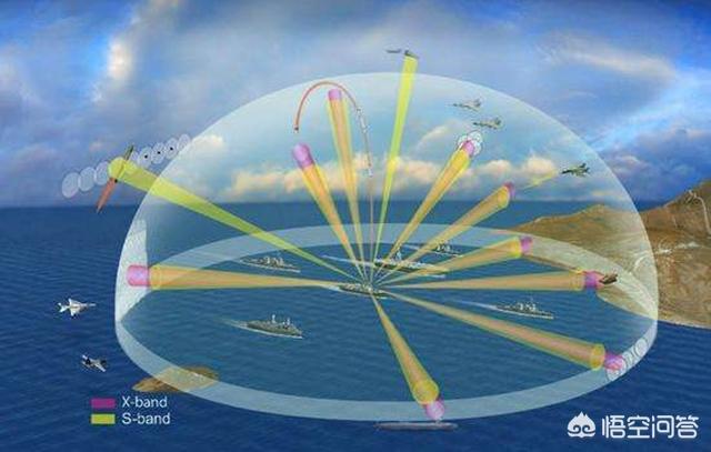 什么是有源相控阵雷达<strong></p>
<p>源磊科技</strong>？有什么用呢？