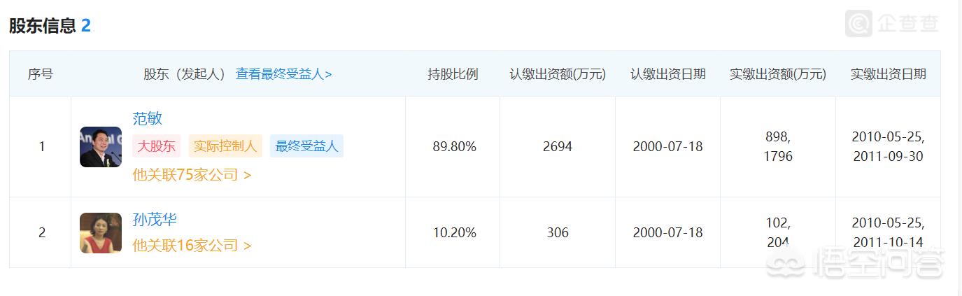 美团<strong></p>
<p>美团美团</strong>,携程都是谁旗下的公司?