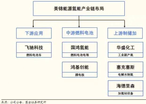“氢”装前行的美锦能源：短期偿债压力较大<strong></p>
<p>美锦能源集团</strong>，大股东大幅质押持股