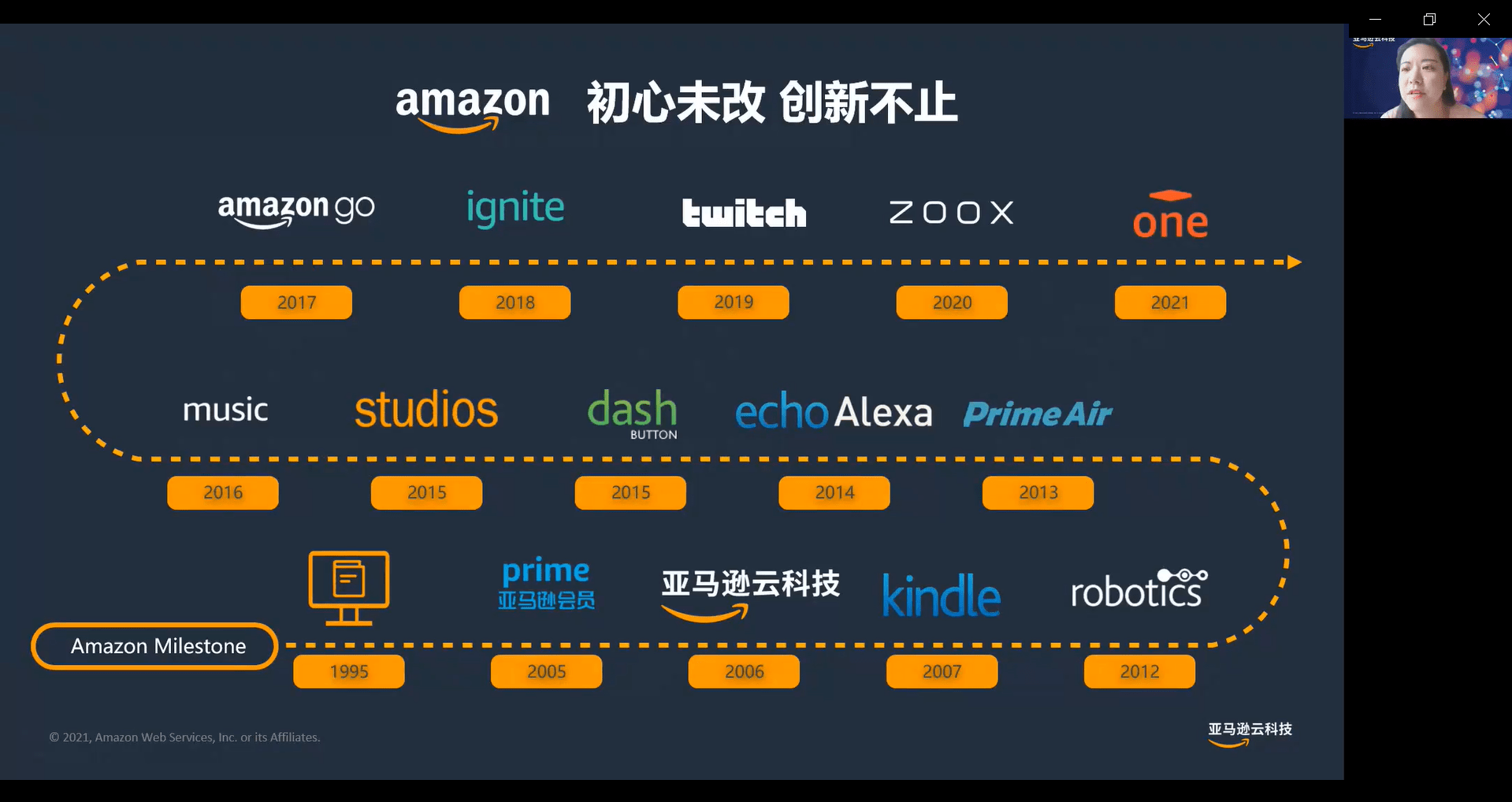 2022“长风杯”大赛云路演首秀——走进安芙兰资本专场圆满举行