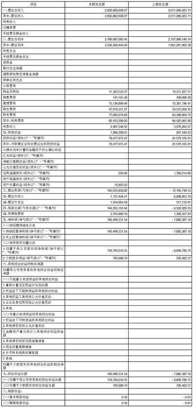 江西赣能股份有限公司2022第三季度报告