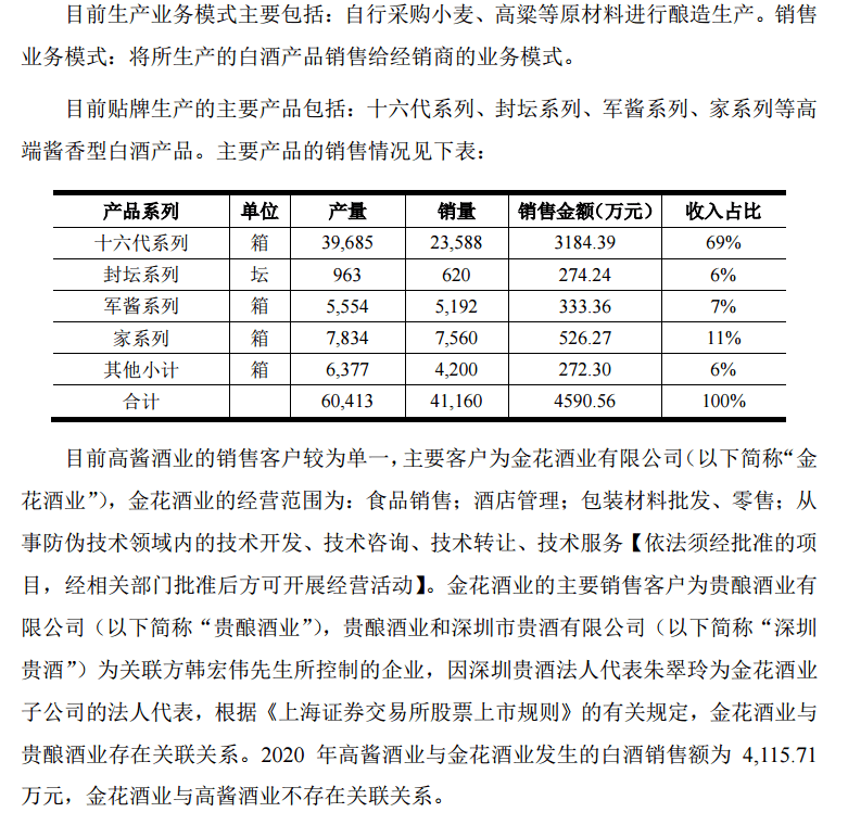 上海贵酒（岩石股份）分析长文<strong></p>
<p>北八道集团</strong>，一条底裤两人穿？