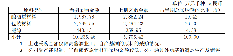 上海贵酒（岩石股份）分析长文<strong></p>
<p>北八道集团</strong>，一条底裤两人穿？