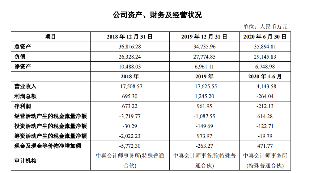 上海贵酒（岩石股份）分析长文<strong></p>
<p>北八道集团</strong>，一条底裤两人穿？