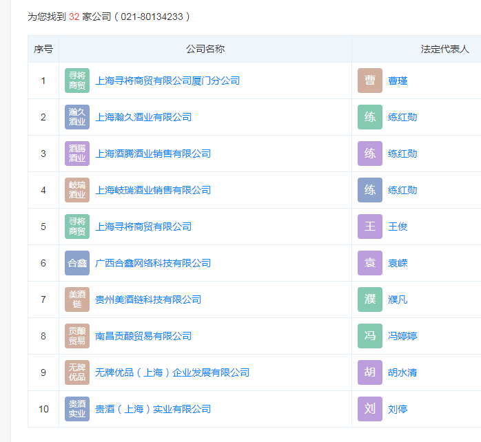 上海贵酒（岩石股份）分析长文<strong></p>
<p>北八道集团</strong>，一条底裤两人穿？