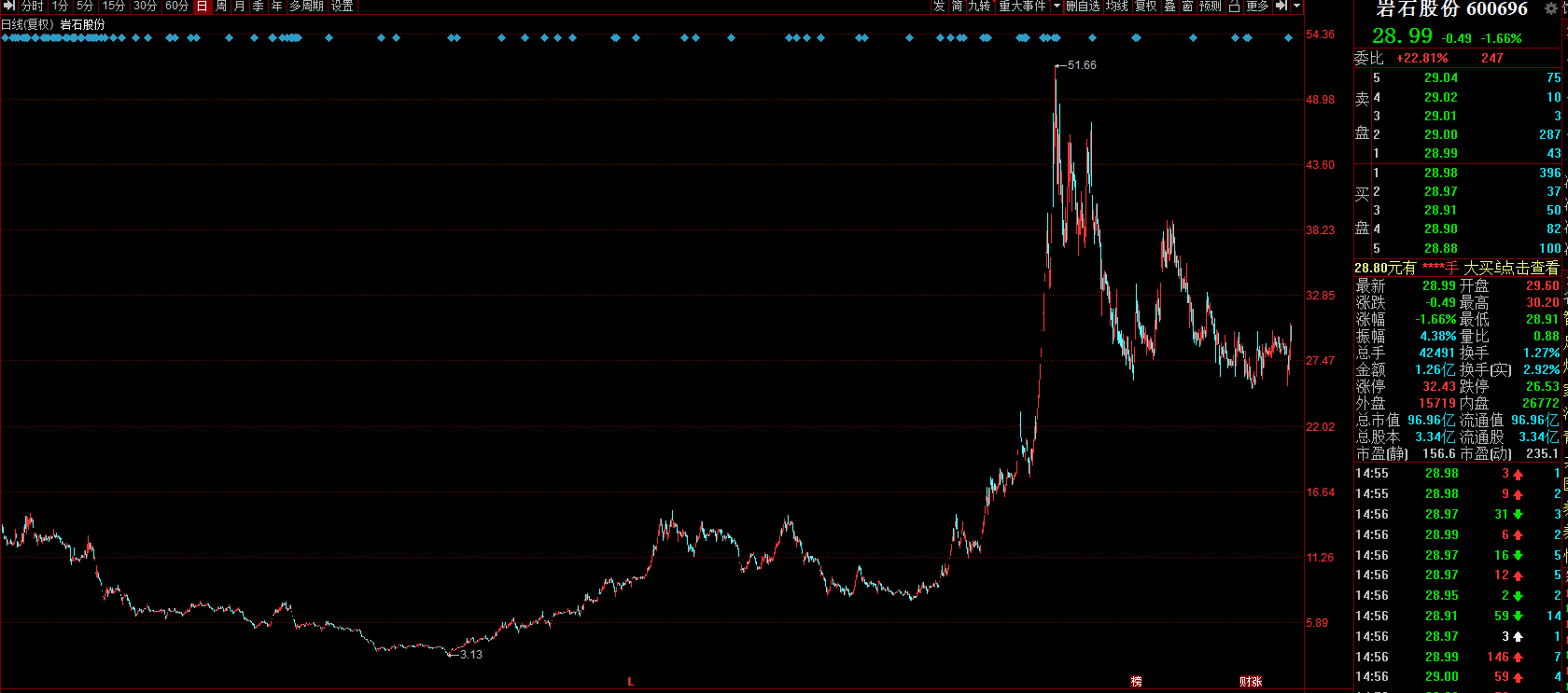 上海贵酒（岩石股份）分析长文<strong></p>
<p>北八道集团</strong>，一条底裤两人穿？