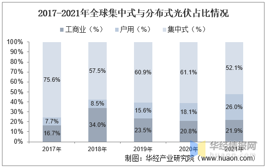 中国光伏产业链下游分析及投资前景展望报告