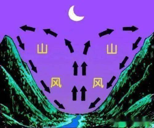 地理老师上课必用的几个地理小故事