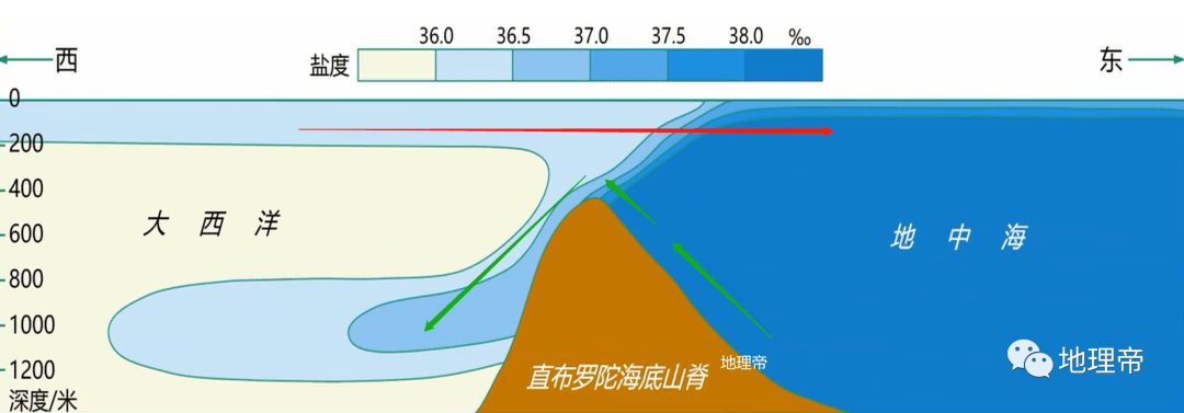 地理老师上课必用的几个地理小故事