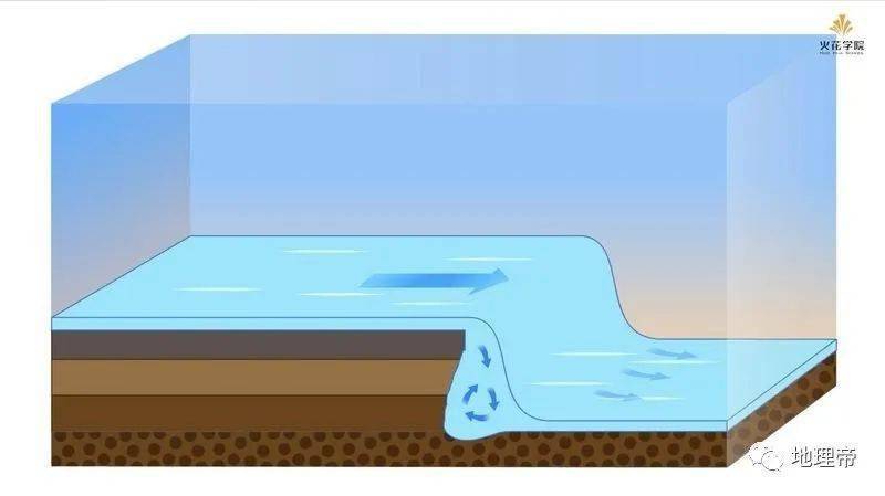 地理老师上课必用的几个地理小故事