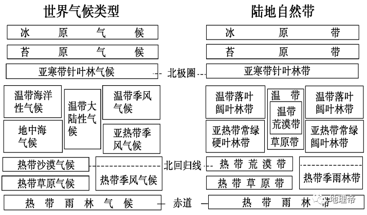 地理老师上课必用的几个地理小故事