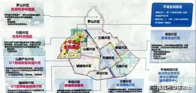 平湖辅城坳旧改项目最新消息特发旧改-将引进深圳外国语或南科大附属学校