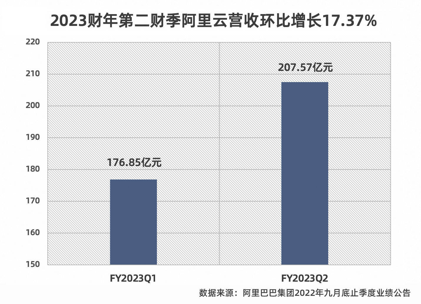 阿里最新季报发布：季度净亏损205.61亿元